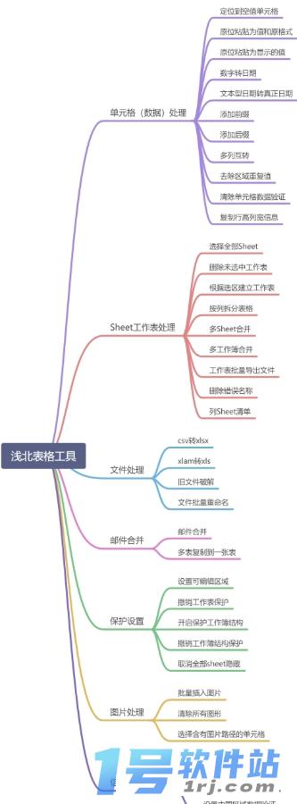 浅北表格助手(VB插件)