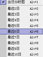 海通证券通达信  