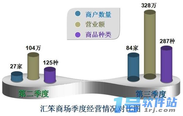 包租婆广告位租赁管理软件  